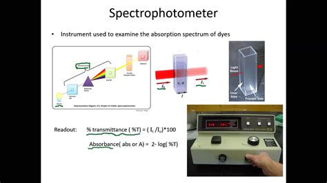 uv process analyzers food colorants|Spectrophotometric Analysis of Food Colorants .